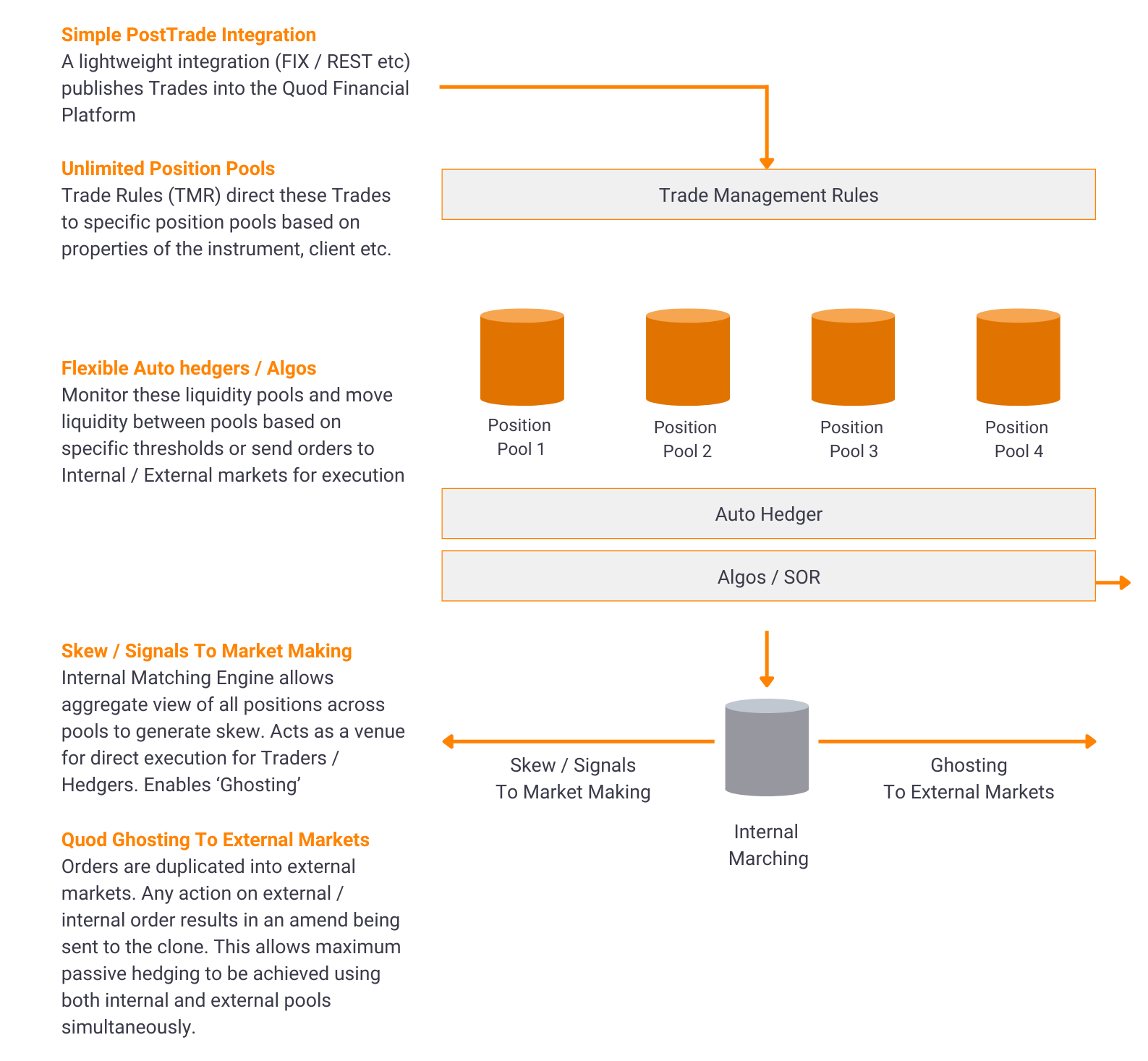 Quod Passive Hedging Solution Quod Financial