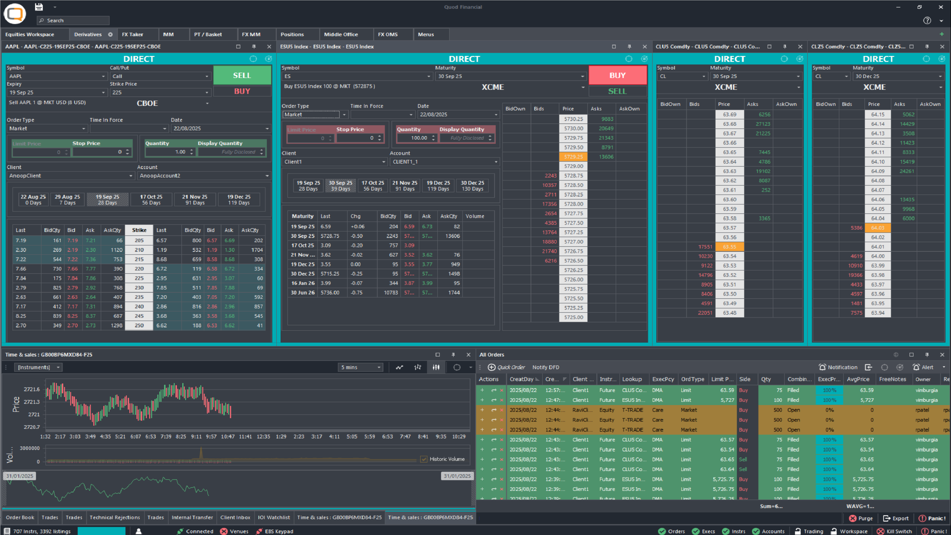 Derivatives | Futures & Options - Quod Financial