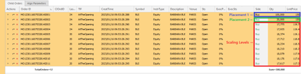 Scaling POV - Additional Auction Behavior