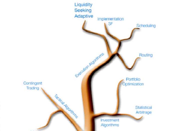 Whitepaper: The Next Generation in Algorithmic Trading Liquidity Seeking Adaptive Algorithms