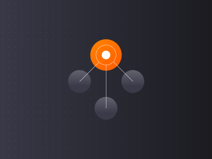 Case Study: Synthetic Order Types